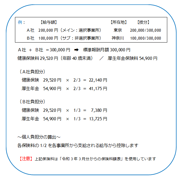 複数の会社で勤務する方の社会保険は 二以上勤務者 の手続きが必要です 社会保険労務士法人 馬車道パーソネル